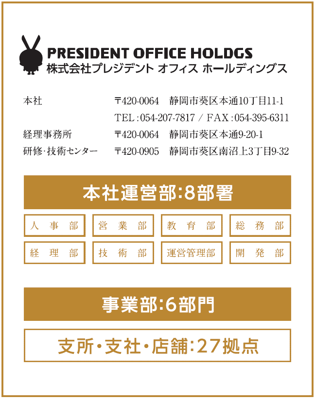 会社組織図
